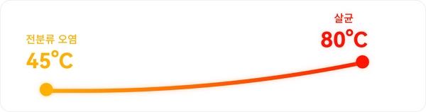 //kr.narwal.com/cdn/shop/Frame_1312318987?v=1758645864&width=600