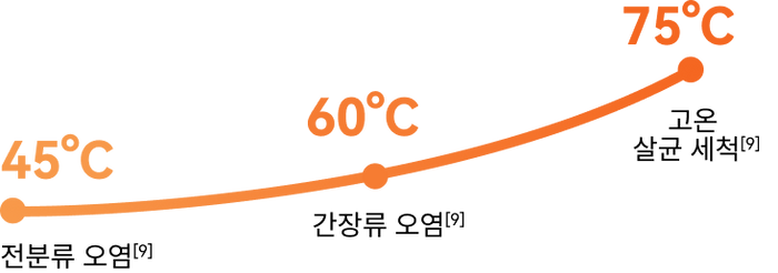 //kr.narwal.com/cdn/shop/mo_08ebeea9-f3fc-4e36-bb14-c6a9c273a8f9?v=1745585188&width=700